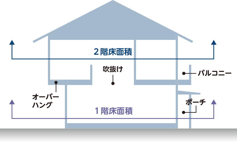 住宅性能表示制度における壁量計算用床面積の算出